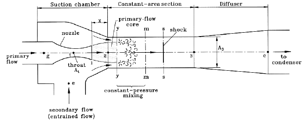 ejector design calculations